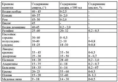 При изготовлении спиртных напитков бывает необходимо определить содержание - фото 27