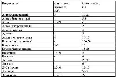 Нектар Аперитив приготовляется на настоях горького миндаля липового цвета - фото 30