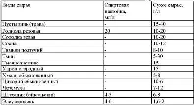 Нектар Аперитив приготовляется на настоях горького миндаля липового цвета - фото 32