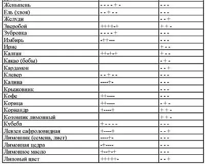 присутствие в составе напитка компонентов целебного сырья Домашние - фото 34