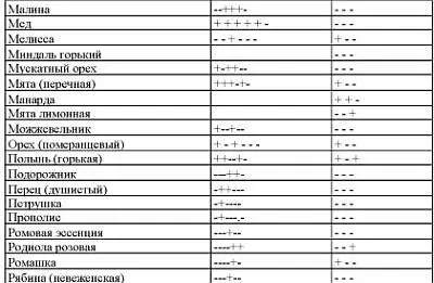 присутствие в составе напитка компонентов целебного сырья Домашние - фото 35