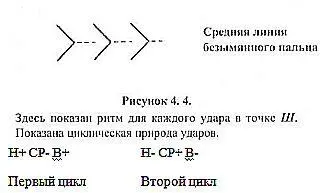 Долговременные ритмы Существуют также долговременные ритмы которые требуют - фото 12
