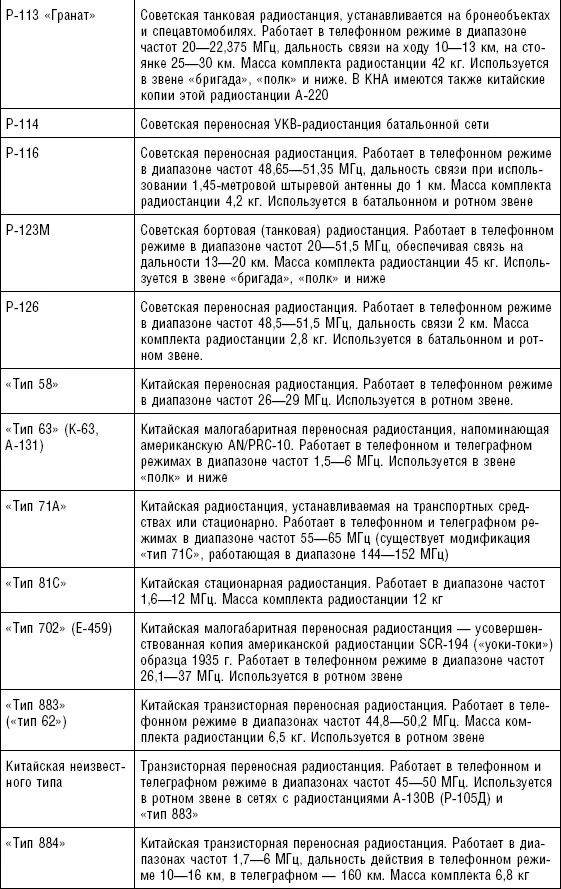 Таблица П 23 Радиолокационные станции станции наземной радиолокационной и - фото 100