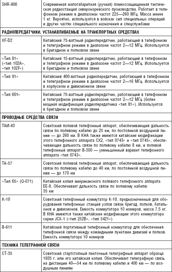 Таблица П 23 Радиолокационные станции станции наземной радиолокационной и - фото 101