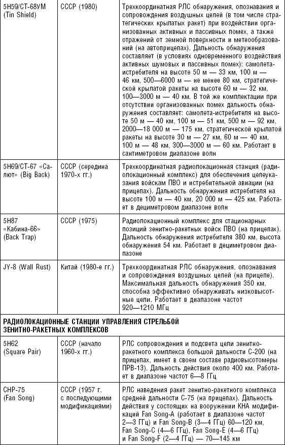 Таблица П 24 Вооружение химических войск приборы и машины ра - фото 103