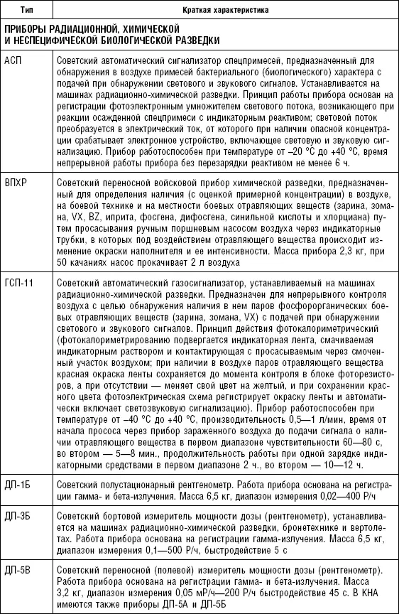 Таблица П 25 Авиационная техника самолеты и вертолеты - фото 107