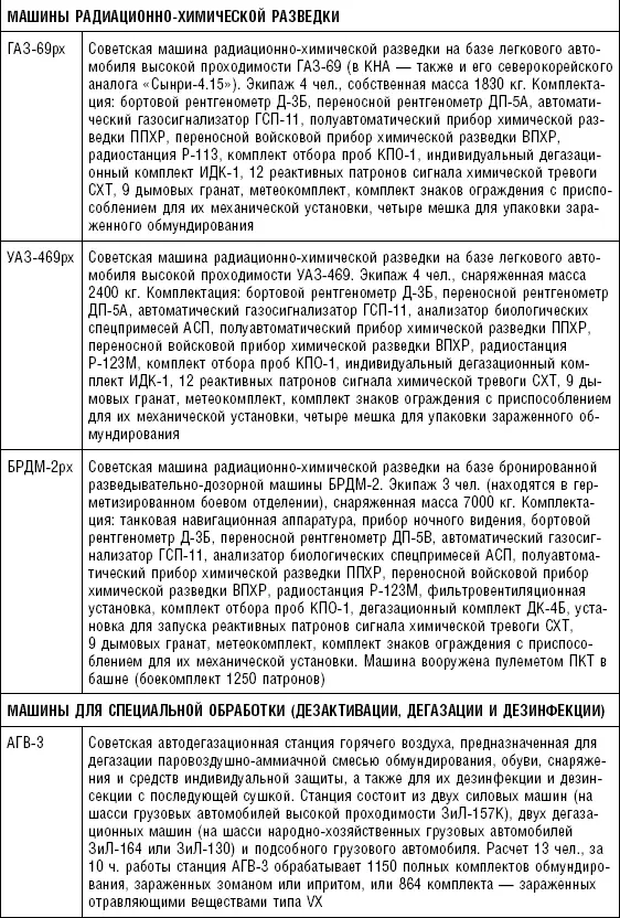 Таблица П 25 Авиационная техника самолеты и вертолеты - фото 109