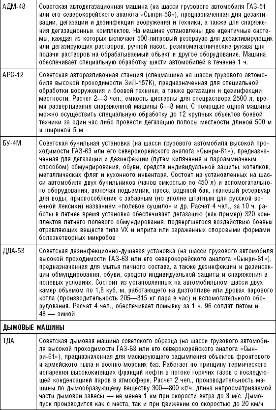 Таблица П 25 Авиационная техника самолеты и вертолеты - фото 110