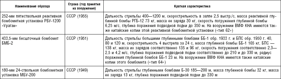 Приложение 2 ГЛАВНЫЙ ВРАГ ВООРУЖЕННЫЕ СИЛЫ ЮЖНОЙ КОРЕИ КРАТКАЯ СПРАВКА - фото 143
