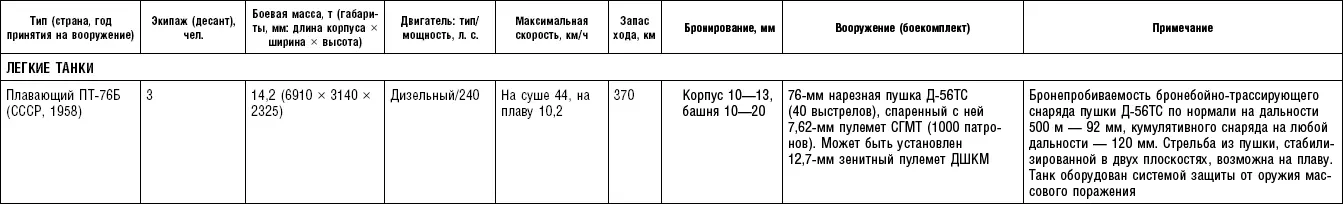 Последняя крепость Сталина Военные секреты Северной Кореи - фото 80