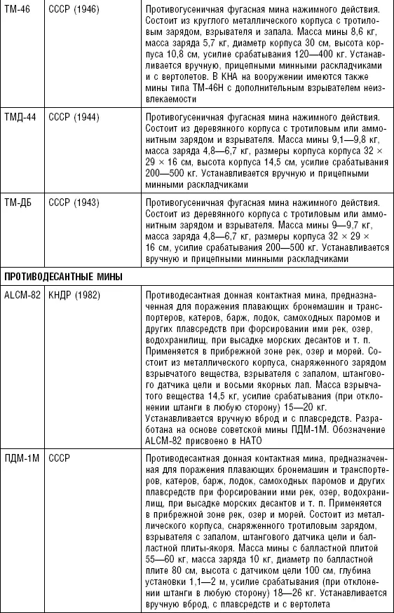 Таблица П 21 Военноинженерная техника - фото 90