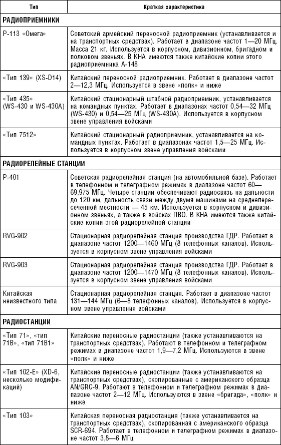 Таблица П 23 Радиолокационные станции станции наземной радио - фото 98