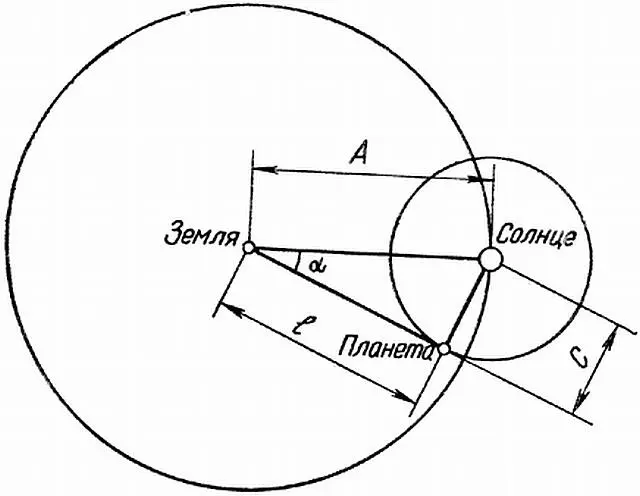 Рис 5Схема определения относительного радиуса орбиты планеты Числа Ипполита - фото 9