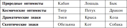 Тип темперамента человека призван дать ответы на два главных вопроса первое - фото 4