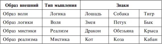 Итак женский знак раздвоен Внешне женский знак копирует мужской но что - фото 6