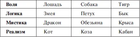 Если говорить об имеющей широкое хождение банальности о двухполушарном - фото 7