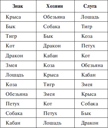 Понять как складывался данный порядок нелегко само кольцо было открыто - фото 8