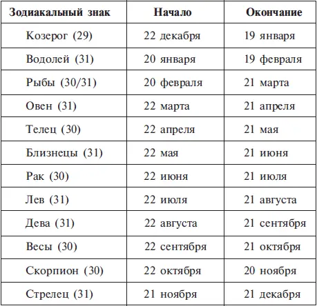 Еще раз напоминаю зодиакальный и восточный знаки остаются в человеке сами по - фото 24