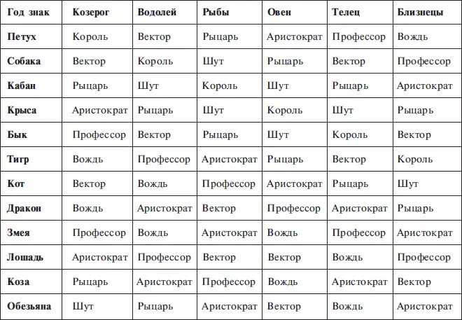 Внимательный глаз легко увидит порядок в этой таблице Так называемые Короли - фото 25