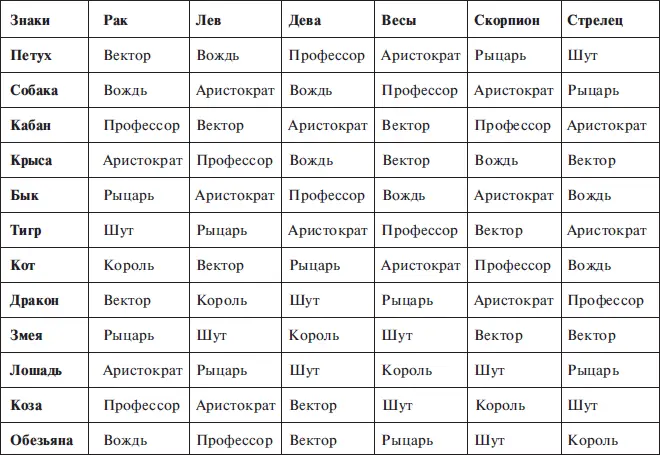 Внимательный глаз легко увидит порядок в этой таблице Так называемые Короли - фото 26
