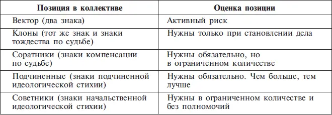 Остается найти свой знак и вычислить позиции всех кто существует в деловом - фото 34