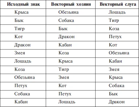 Вектор Присутствие в ближайшем окружении большого количества Векторов - фото 35