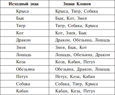 Клоны Наличие в ближнем круге большого количества Клонов говоря поиному - фото 36