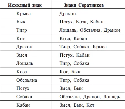 Соратник это талисман это знак благоволения свыше Когда рядом Соратник то - фото 37