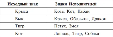 Обилие Исполнителей это высший класс для любого начальника Разумеется - фото 38