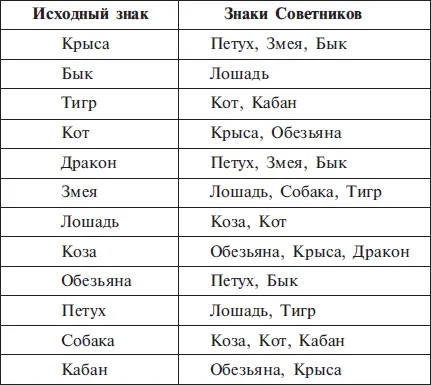 Обилие Советников на ответственных постах смерти подобно В какомто смысле они - фото 40