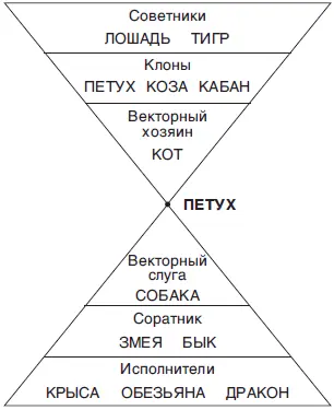 Учителя у Петуха знатные мог бы вырасти хороший политик но то ли слишком - фото 41