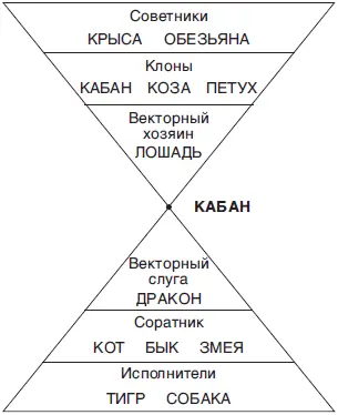 А вот у Кабана исполнители самые лучшие жалко учителя странные Обезьяна и - фото 43