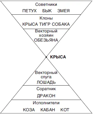 Философия карьерного продвижения политика знака Крысы выглядит как обучение у - фото 44