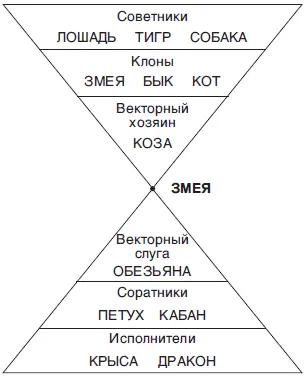 Учителя у Змеи величайшие стало быть есть чему поучиться Конкуренция не так - фото 49