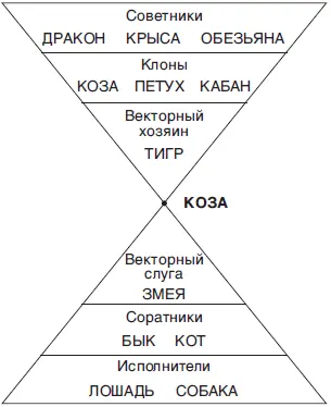 Учителя странные такие могут научить чемуто очень необычному Соратники также - фото 51
