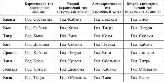 Этот фактор самый важный и он применяется к каждому знаку индивидуально - фото 55