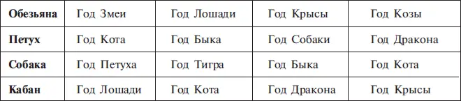 Этот фактор самый важный и он применяется к каждому знаку индивидуально - фото 56