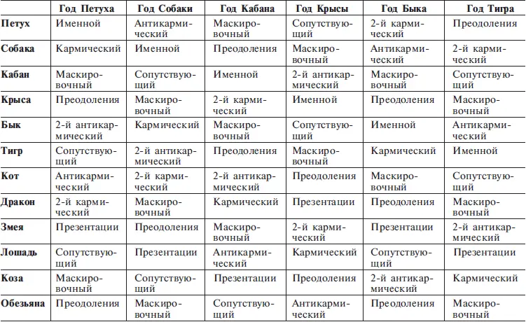 Таблица предоставляет много поводов для анализа Например легко заметить что - фото 57