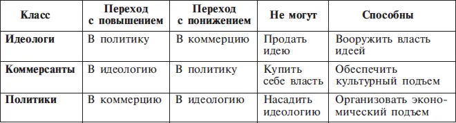 Имея перед собой такую таблицу человек сможет заранее просчитать свои - фото 60