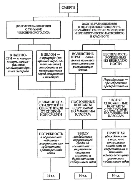 ПРИМЕЧАНИЕ Выше приведена лишь часть более развернутой схемы размером 18x24 - фото 2