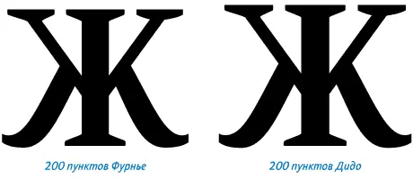 А уже к 1795 году французы ввели метрическую систему похерив все королевские - фото 96