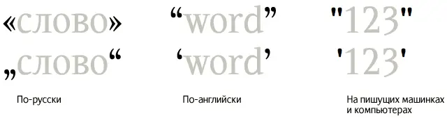 Чтобы узнать какие именно кавычки приняты в языке достаточно посмотреть на - фото 225