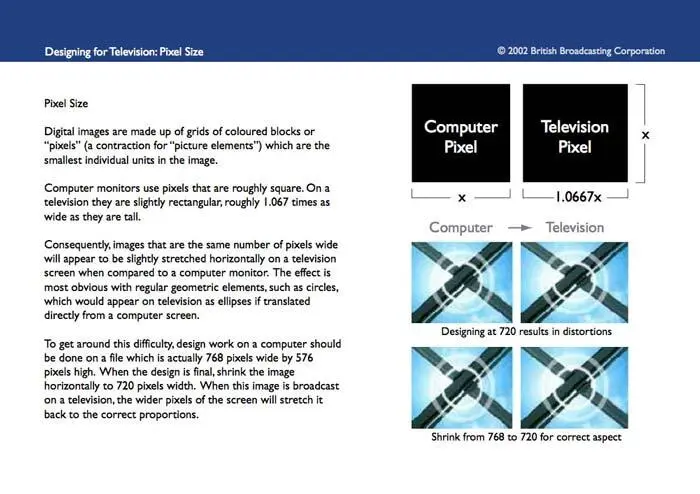 British Broadcasting Corporation Designing for Television Pixel Size BBCi - фото 285