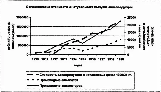 Между тем исчисление отпускных цен через сметную себестоимость привело к - фото 4
