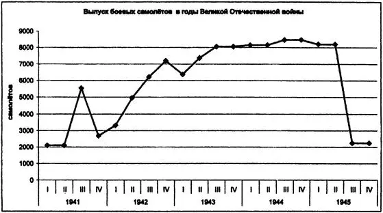 Очевидно что IV квартал 1941 г был моментом наиболее глубокого спада - фото 5