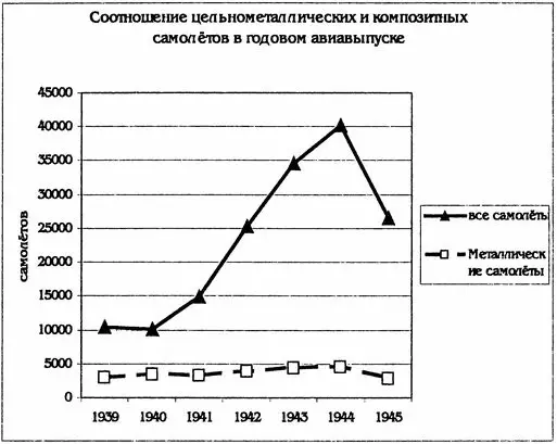 Снижение роли завода 22 очевидно было обусловлено проблемами со снабжением - фото 7