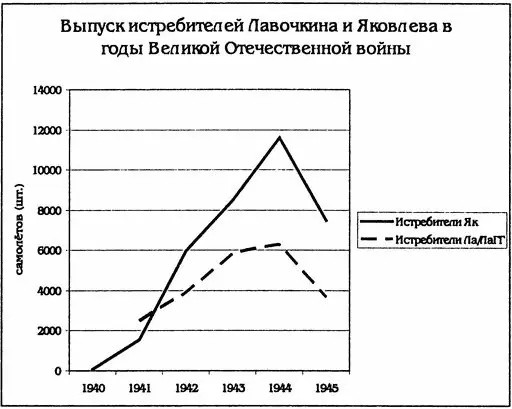 В этой связи будет небезынтересно оценить вклад в суммарный авиавыпуск - фото 8