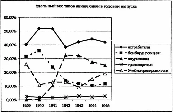 При анализе рассмотренных таблиц следует учитывать что отнесение модели - фото 10