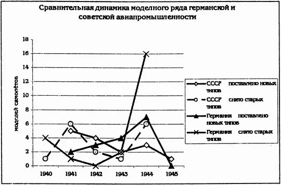 Причём в Германии масштабы подвижек в модельном ряду были намного более - фото 11