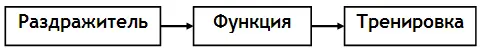 Второй теоретический вопрос соотношение врожденного и приобретенного - фото 27